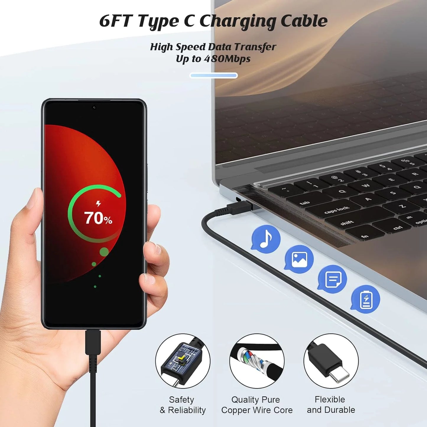 Type C Charger With Fast Charging, 2-Pack 45W USB C, 6.6FT Cable