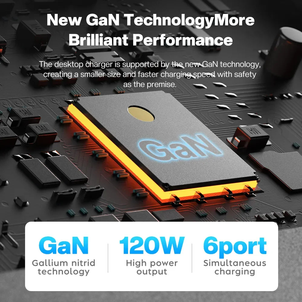 120W GaN 6-Port Desktop USB Charger with 100W PD, PPS, and QC4.0 Fast Charging for Laptops, Tablets, iPhone 15, and Samsung S23 Ultra