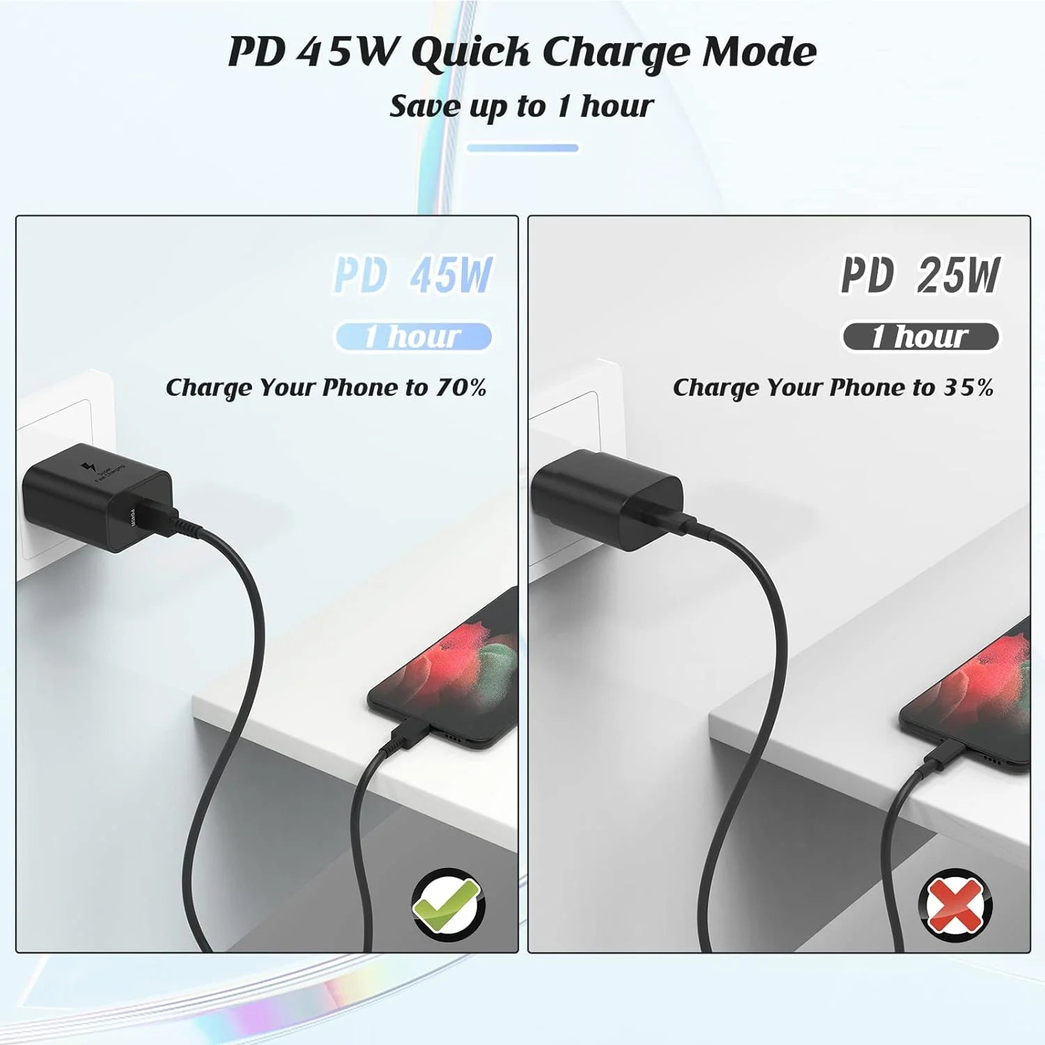 Type C Charger With Fast Charging, 2-Pack 45W USB C, 6.6FT Cable