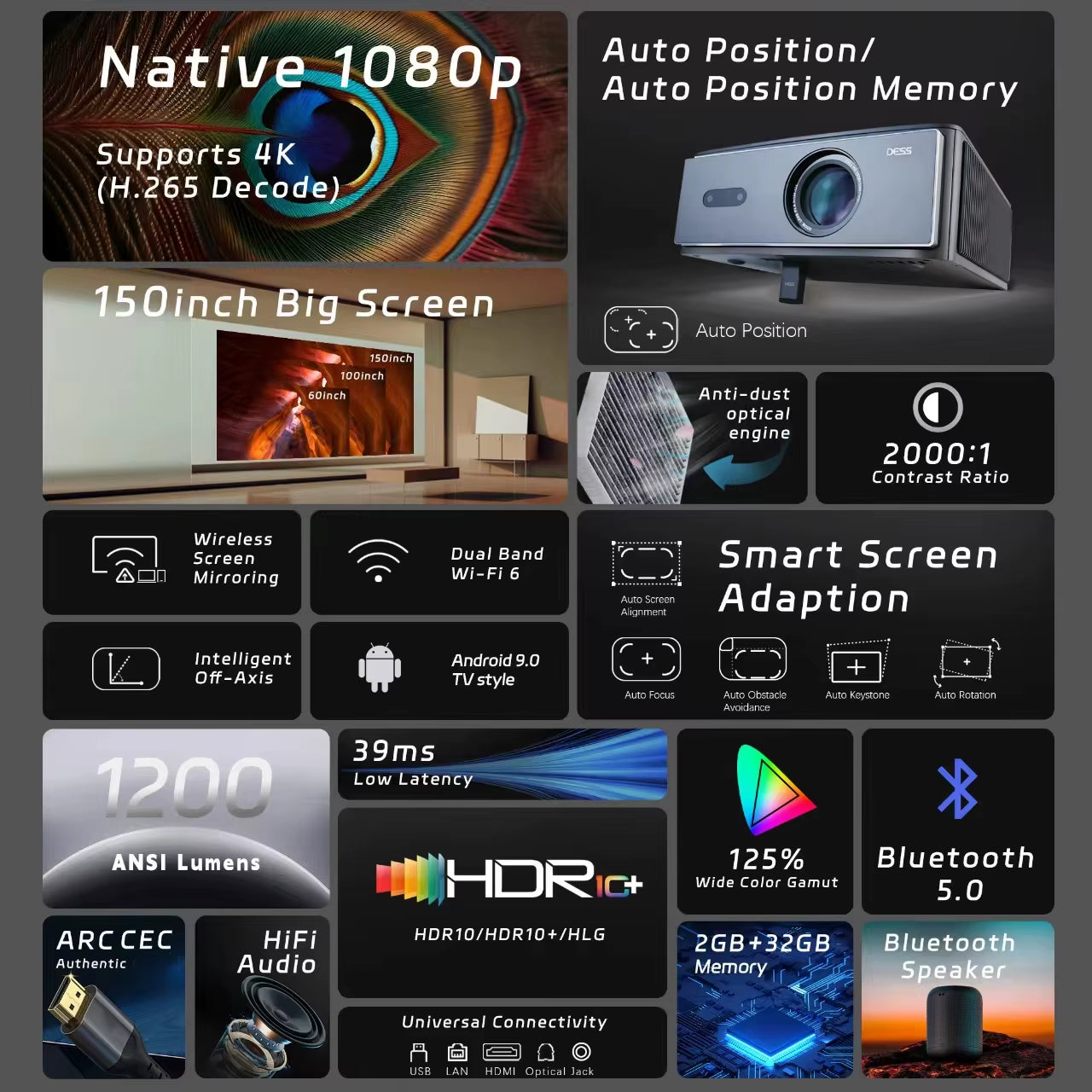 C4 PRO 1080P Projector Full HD