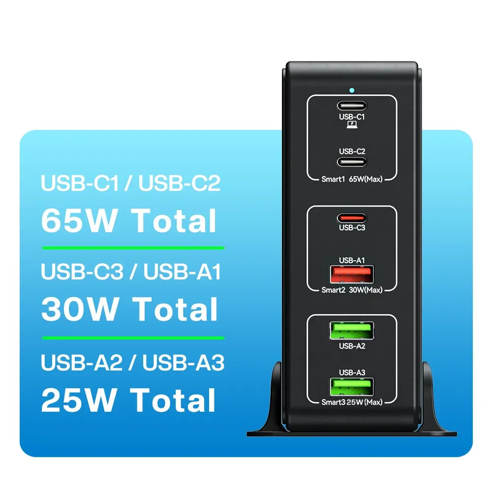 120W GaN 6-Port Desktop USB Charger with 100W PD, PPS, and QC4.0 Fast Charging for Laptops, Tablets, iPhone 15, and Samsung S23 Ultra